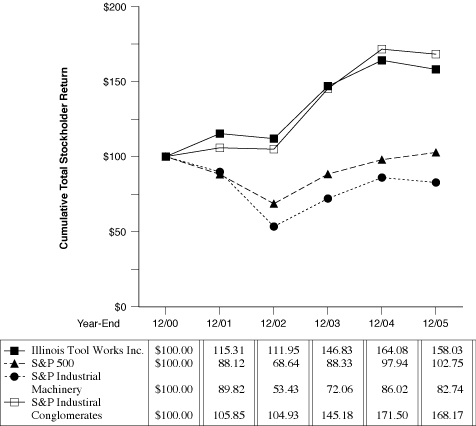 (PERFORMANCE GRAPH)